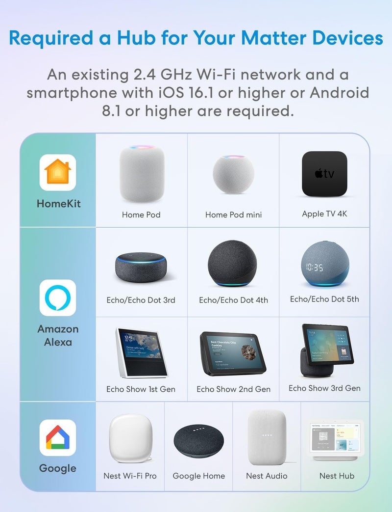 meross Matter Smart Plug Mini, Easy Setup, 100% Privacy, Compact Size, Support Apple Home, Alexa, Google Home with Schedule and Timer, App and Voice Control, Power Protection, 2.4G Wi-Fi Only (2 Pack) - Image 2